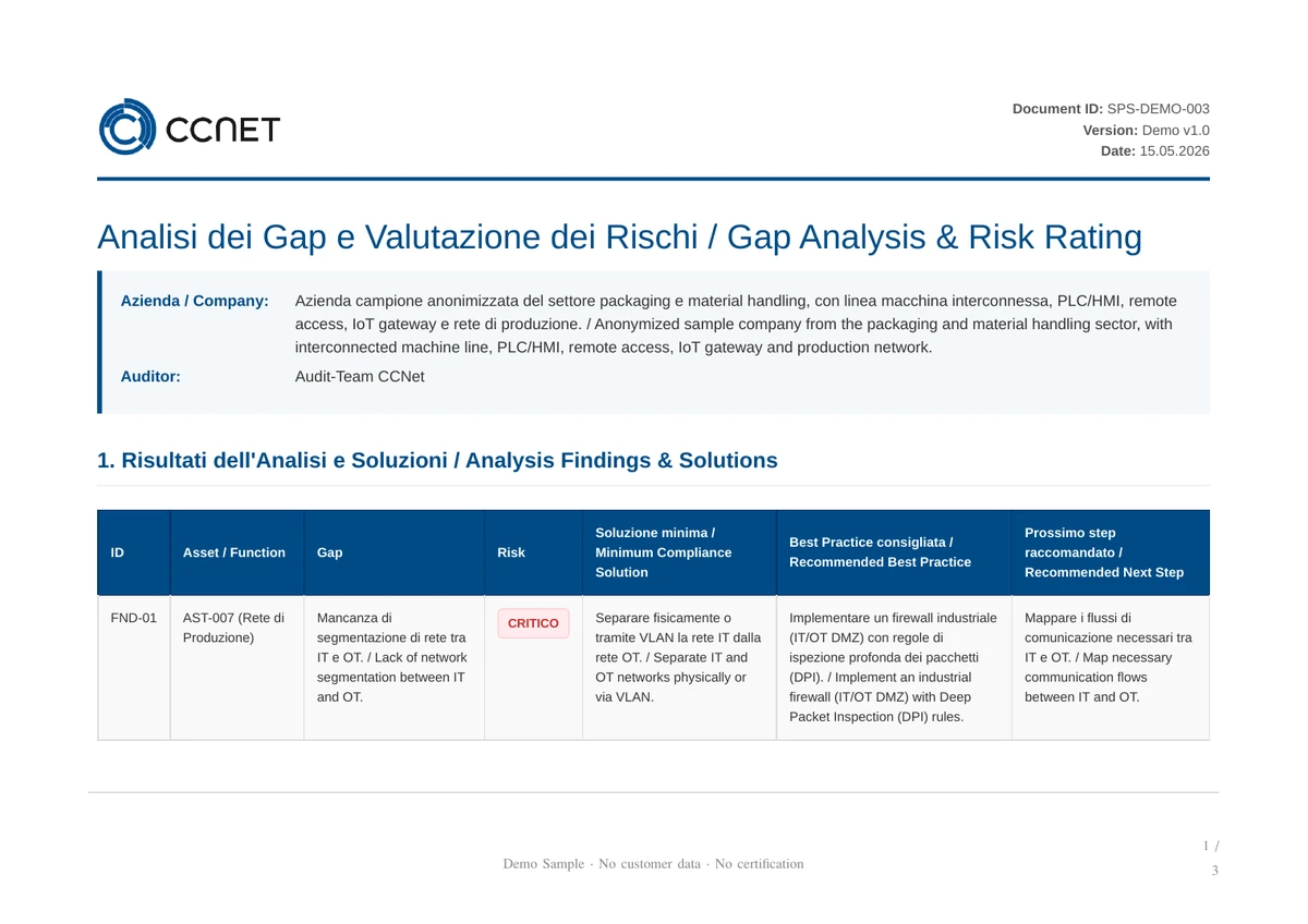 Beispielhafter Gap-Analysis-Report fuer den Cyberrisiko-Check