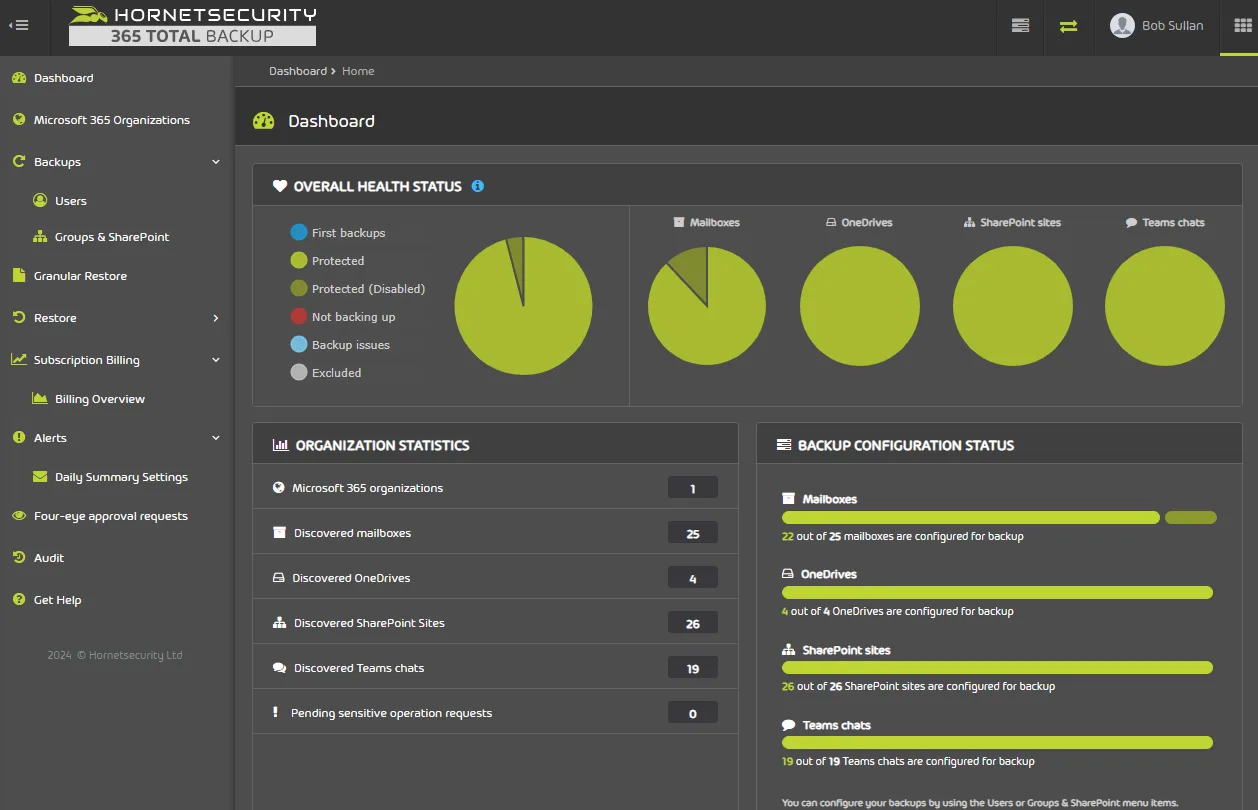 Vista ufficiale Hornetsecurity della dashboard di 365 Total Backup