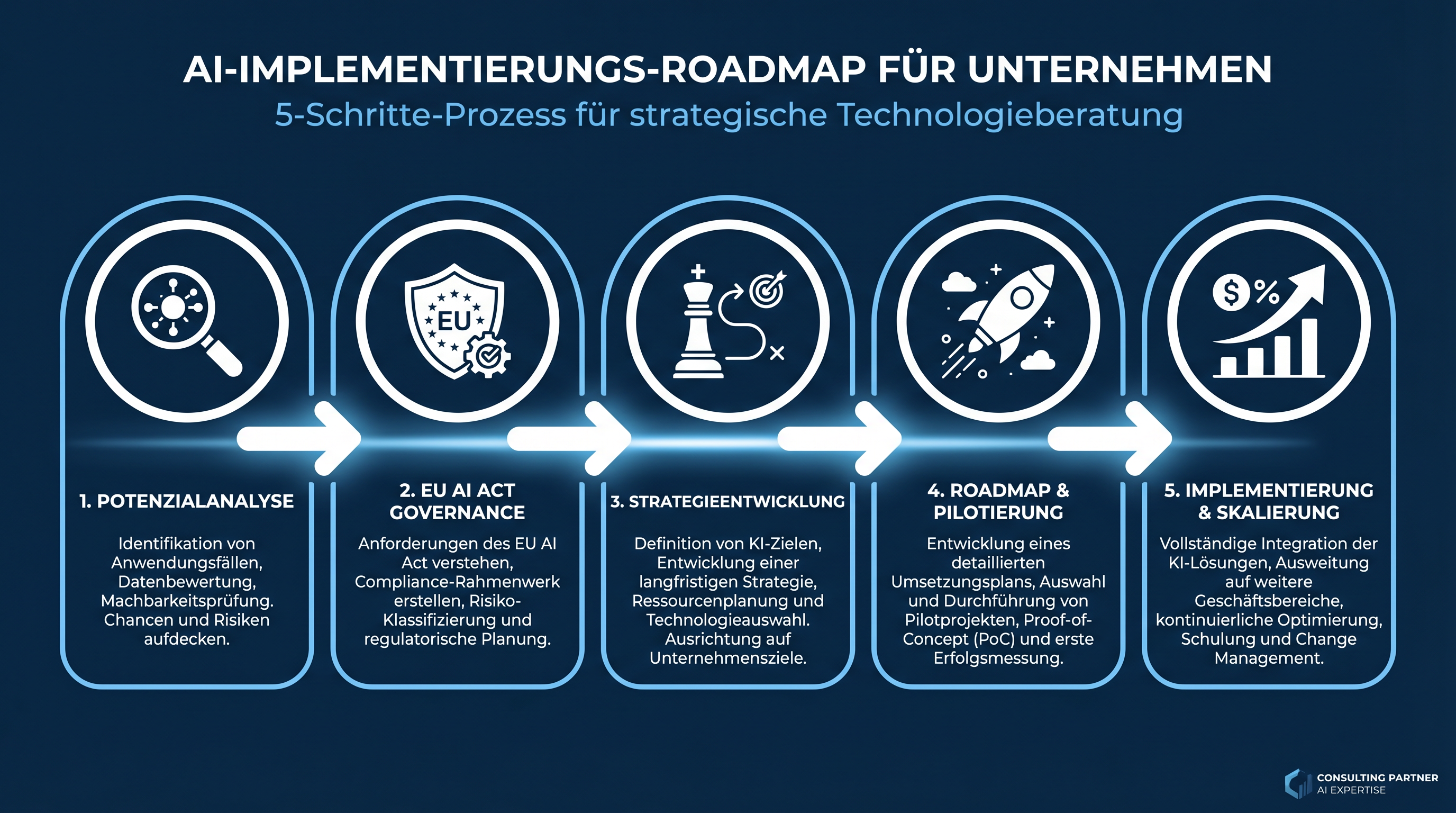 Datenschutzorientiertes Hosting auf deutschen Servern